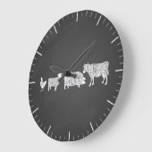 Metzgerdiagramm Fleisch schneidet Uhren Rindfleisc (Winkel)