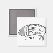 Metzgerdiagramm Magnet (Vorderseite/Rückseite)