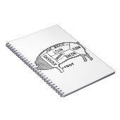 Metzgerdiagramm Notizblock (Rechte Seite)