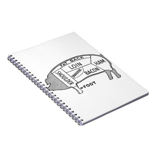 Metzgerdiagramm Notizblock (Rechte Seite)