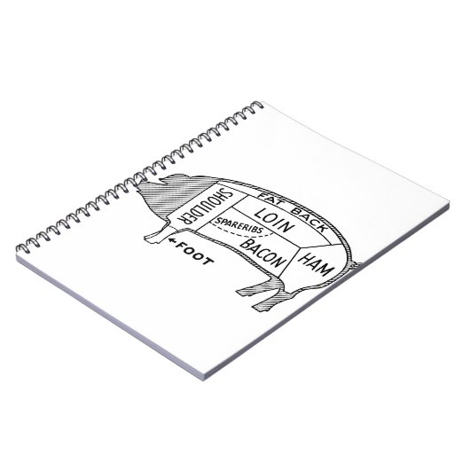 Metzgerdiagramm Notizblock (Linke Seite)