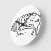 Metzgerdiagramm Runde Wanduhr (Winkel)