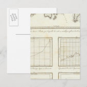 Mexico World One World Map Postkarte (Vorne/Hinten)