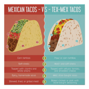 Mexikaner gegen Tex-Mex Tacos Poster