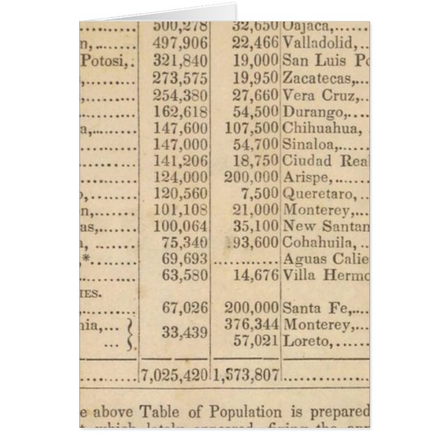 Mexiko und die Vereinigten Staaten (Vorne)