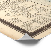 Mexiko und Texas Karte Poster (Ecke)