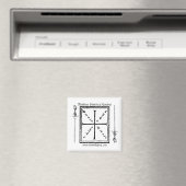 Meyer Square Magnet (In Situ (Geschirrspüler))