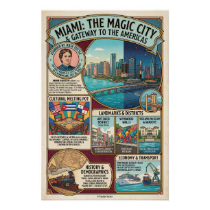 Miami Poster
