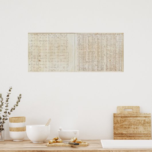 Michigan Survey Poster (Küche)