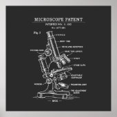 Microscope Blueprint patent Poster (Vorne)