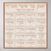Middot von Mussar Poster (Vorne)