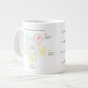 MikrowellenTasse   Single servieren Schokoladenkuc Jumbo-Tasse