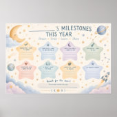 Milestone Chart Poster (Vorne)
