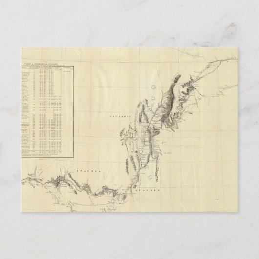 Militärische Aufklärung Postkarte (Vorderseite)