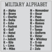 Militärischer Alphabet Phonetischer Code, Alpha Br Aufkleber (Vorderseite)