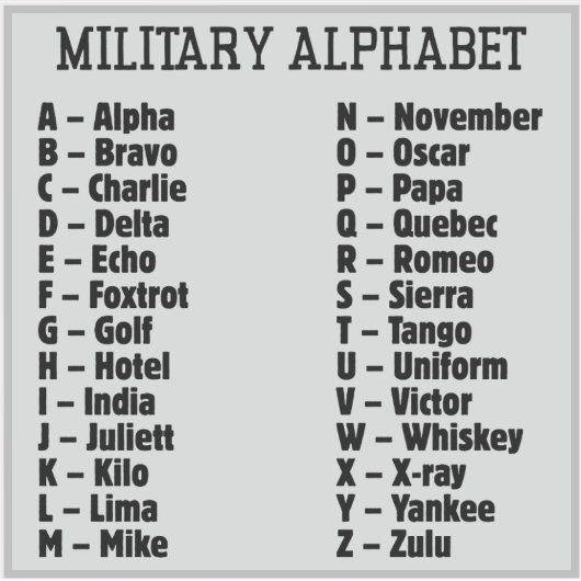 Militärischer Alphabet Phonetischer Code, Alpha Br Aufkleber (Vorderseite)