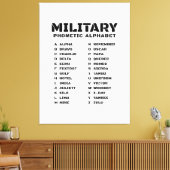 Militärisches Phonetisches Alphabet Kanada Leinwanddruck (Insitu (Wohnzimmer))