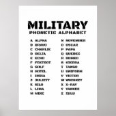 Militärisches Phonetisches Alphabet Kanada Poster (Vorne)