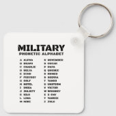 Militärisches Phonetisches Alphabet Kanada Schlüsselanhänger (Rückseite)