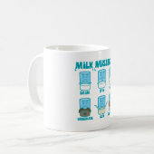 Milk Mustaches Kaffeetasse (Vorderseite Links)