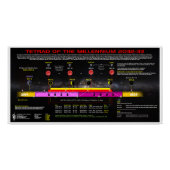 Millenniums-Agenda 2032-3033 Poster (Vorderseite)