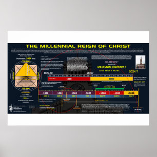 Millenniumsreich Poster