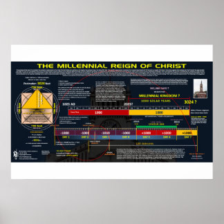 Millenniumsreich Poster