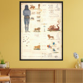 Millerite Chart Vorhersage 1843 Rückkehr des Herrn Leinwanddruck (Insitu (Wohnzimmer))