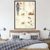 Millerite Chart Vorhersage 1843 Rückkehr des Herrn Leinwanddruck (Insitu (Schlafzimmer))