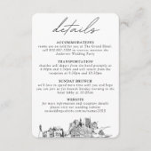 Milwaukee - Vertikale Details Begleitkarte (Vorderseite)