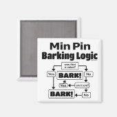 Min Button Barking Logic Magnet (Vorderseite/Rückseite)
