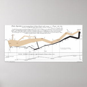 Minards Flusskarte Poster