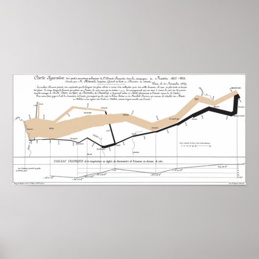 Minards Flusskarte Poster (Vorne)