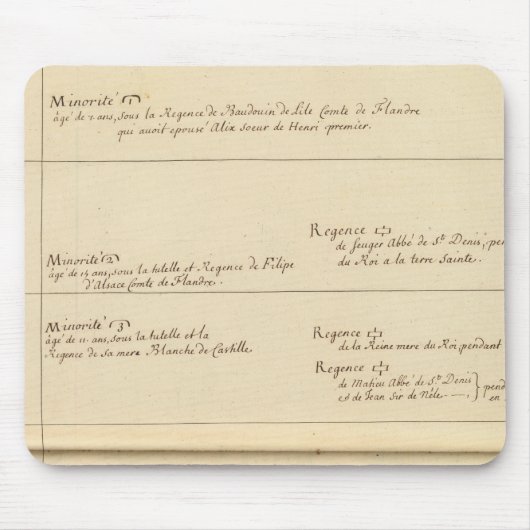 Minderheiten in Frankreich Mousepad (Vorne)