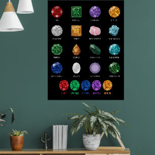 Mineral Crystal Gemstone Educational Chart Poster