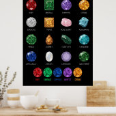 Mineral Crystal Gemstone Educational Chart Poster (Küche)