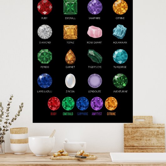 Mineral Crystal Gemstone Educational Chart Poster (Küche)