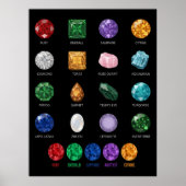 Mineral Crystal Gemstone Educational Chart Poster (Vorne)