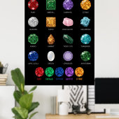 Mineral Crystal Gemstone Educational Chart Poster (Heimbüro)