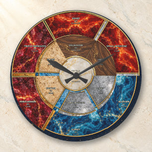 Mineral TCM Organzyklus Fünf Elemente Große Wanduhr