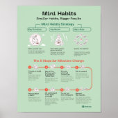 Mini Habits Quote Poster Mitarbeiter Motivierend (Vorne)