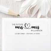 Minimalistische künftige MRS- und MRS-Rücksendeadr (Insitu)