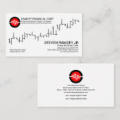 Minimalistischer Börsenmakler Visitenkarte (Vorne/Hinten)