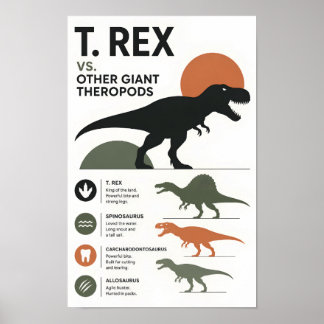 Minimalistischer Dinosaurier-Vergleich Lehrmateria Poster