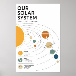 Minimalistisches Sonnensystem-Bildungsplakat Poster