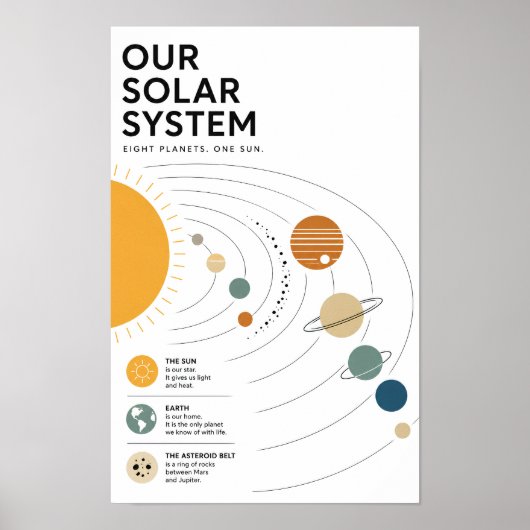 Minimalistisches Sonnensystem-Bildungsplakat Poster (Vorne)
