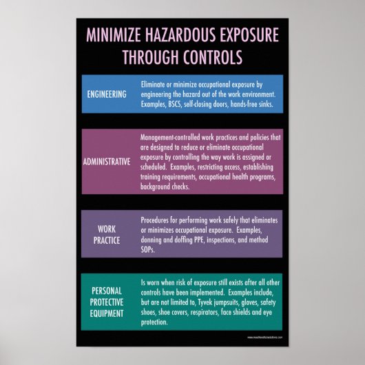 Minimierung des Gefahrenschutzplakats Poster (Vorne)