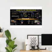 Ministerium Messias - Timeline Poster (Heimbüro)