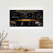 Ministerium Messias - Timeline Poster (Küche)