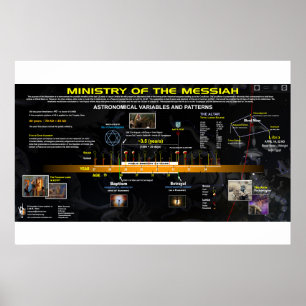 Ministerium Messias - Timeline Poster